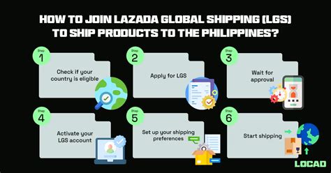 lazada philippines shipping.